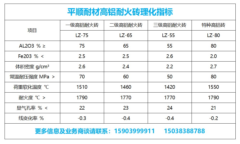二級高鋁磚理化指標