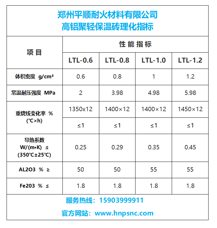 高鋁聚輕保溫磚的理化指標